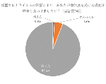 新型コロナウイルスの流行による動作法トレーニーへの影響